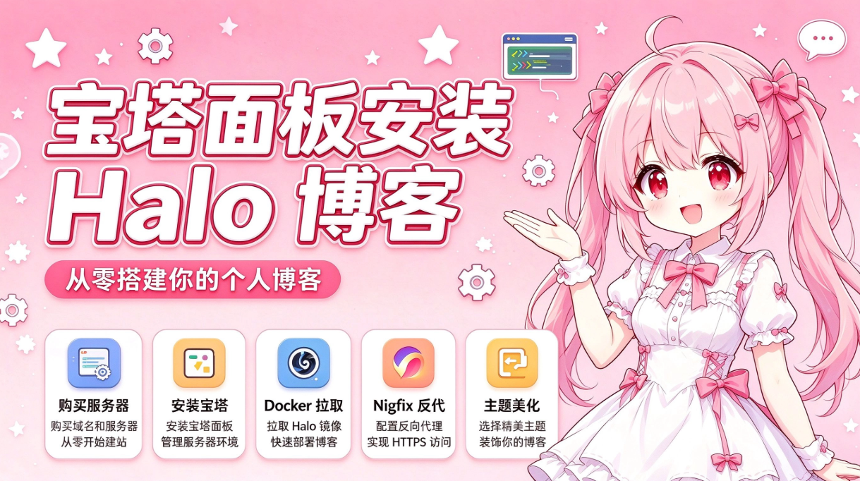 宝塔面板安装Halo博客